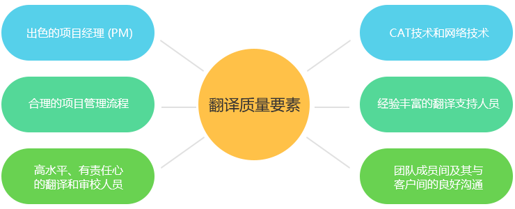 北京翻译报价公司