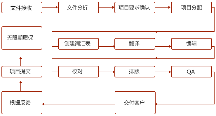 北京意大利语翻译报价